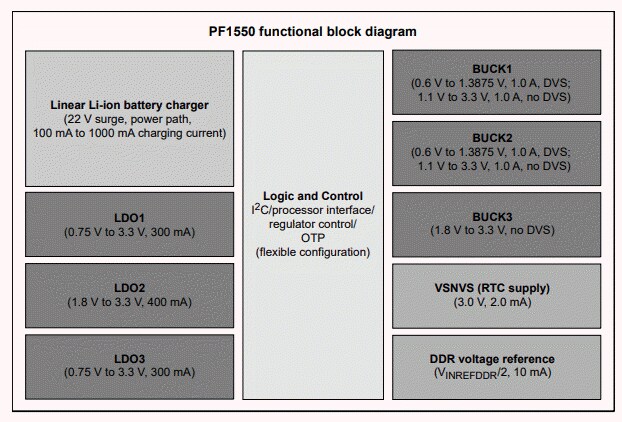 Block Diagram - NXP Semiconductors PF1550 PMICs